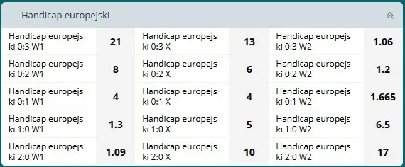 handicap europejski